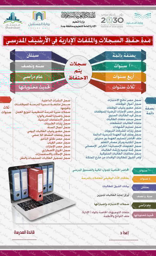 ‎لوحة مدة حفظ الملفات والسجلات