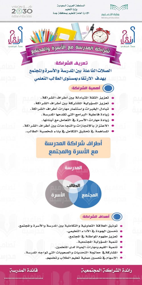 تصميم لوحة الشراكة المجتمعية