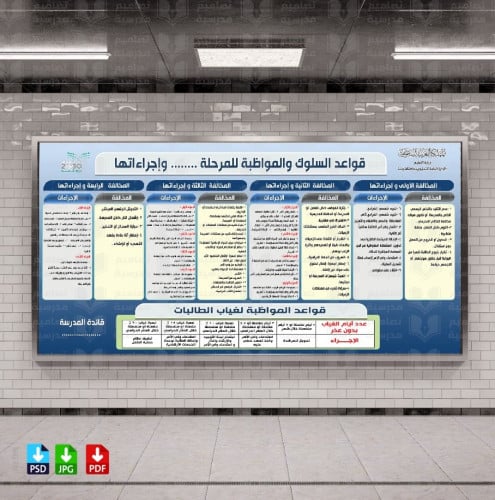 تصميم قواعد السلوك والمواظبة 62