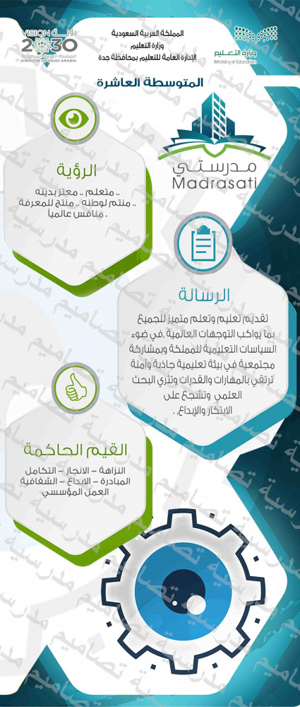 رؤية ورسالة وقيم للابداع والابتكار