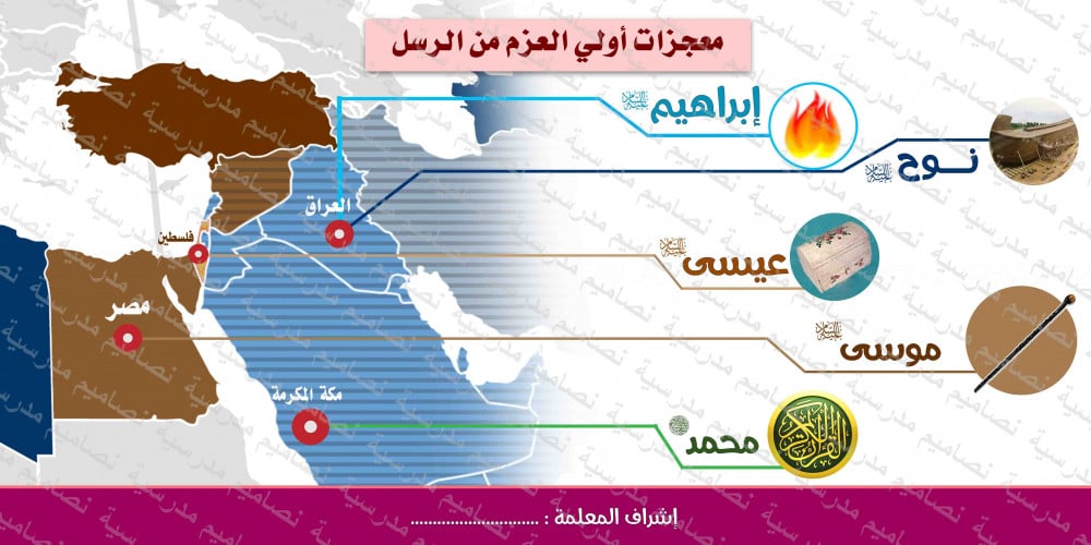 معجزات الانبياء الروضة 11 psd