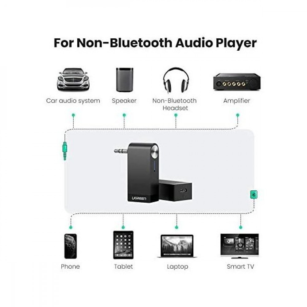 Ugreen bluetooth aux. Ugreen Bluetooth адаптер 5.0. Ugreen Bluetooth адаптер. Ugreen Bluetooth адаптер aux.