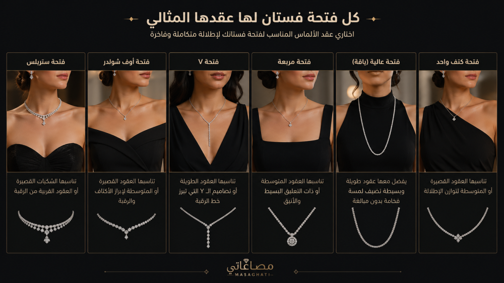 سيدة ترتدي عقد ألماس فاخر مناسب لشكل العنق بإطلالة أنيقة داخل محل مجوه