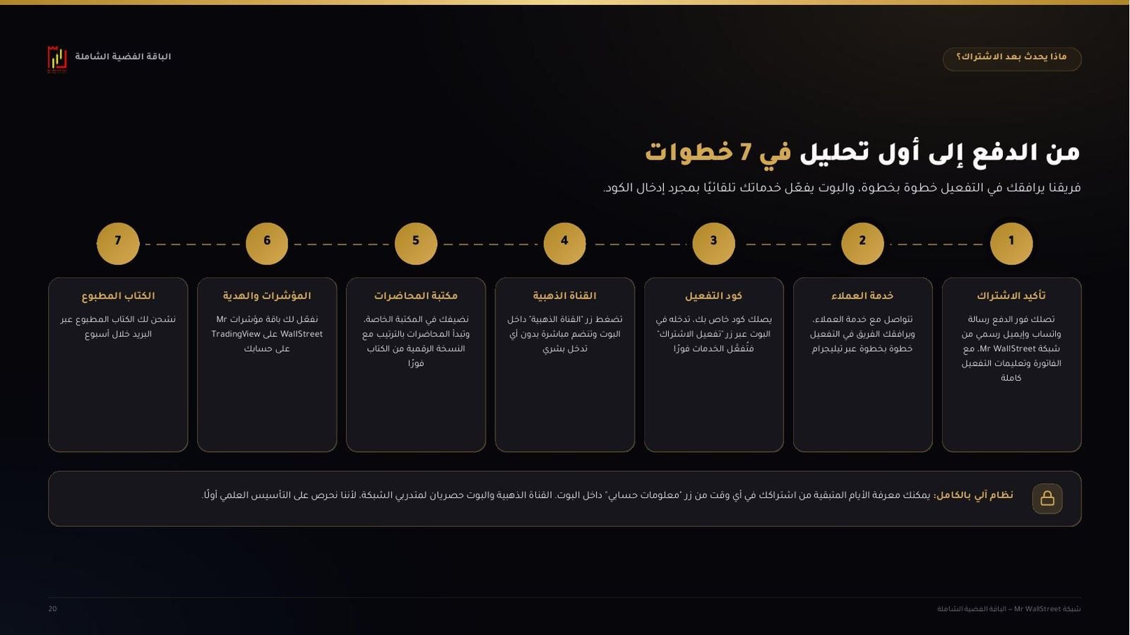 خطوات التفعيل