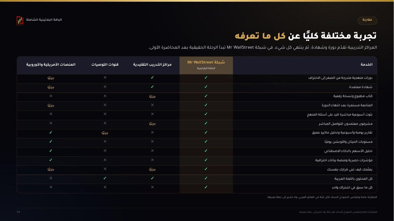 مقارنة مع البدائل