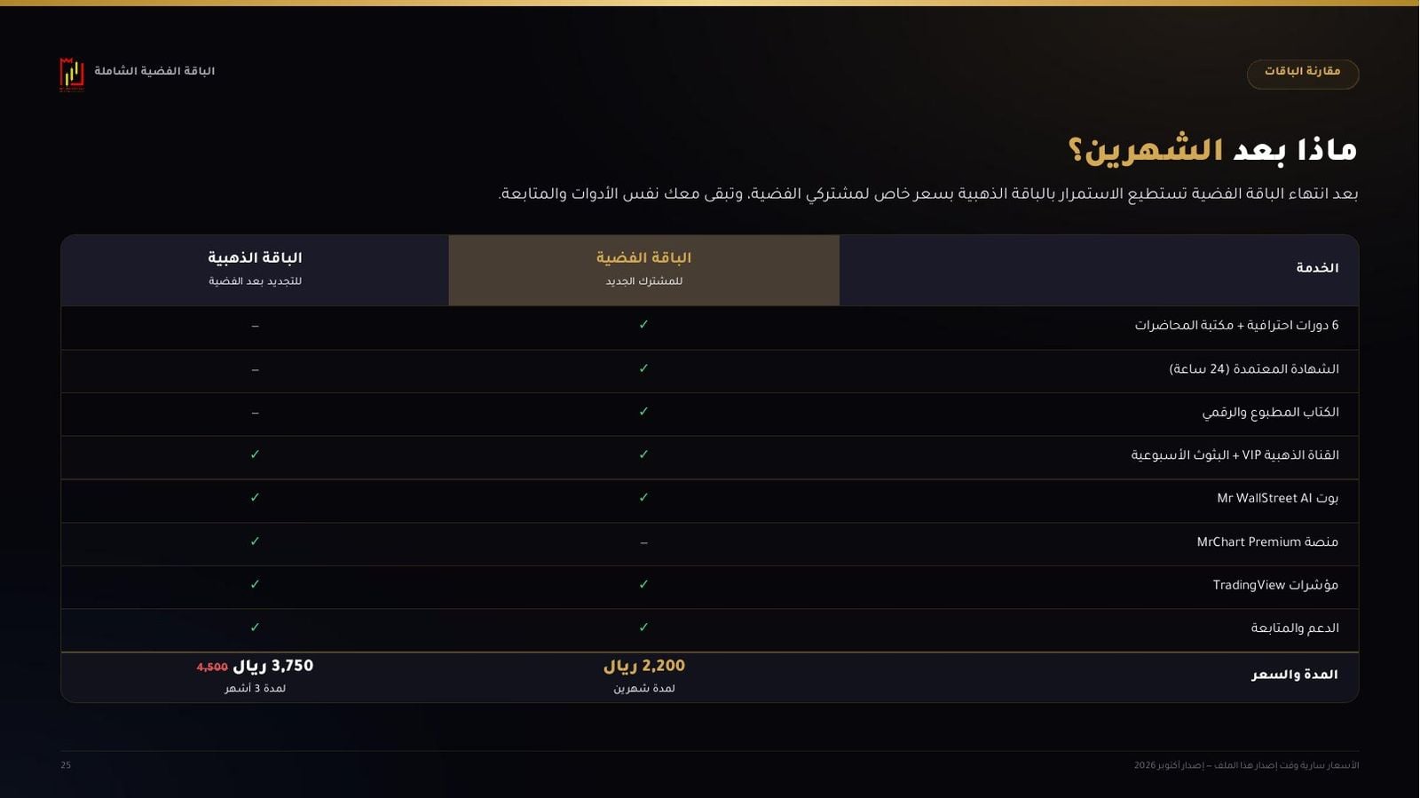 ماذا بعد الشهرين