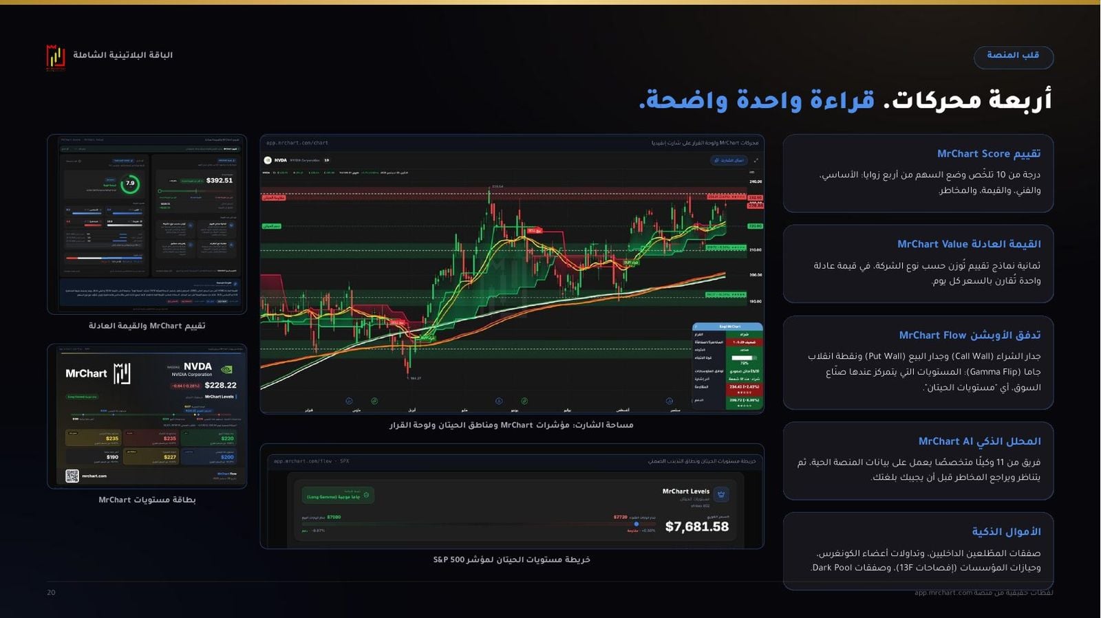 محركات منصة MrChart