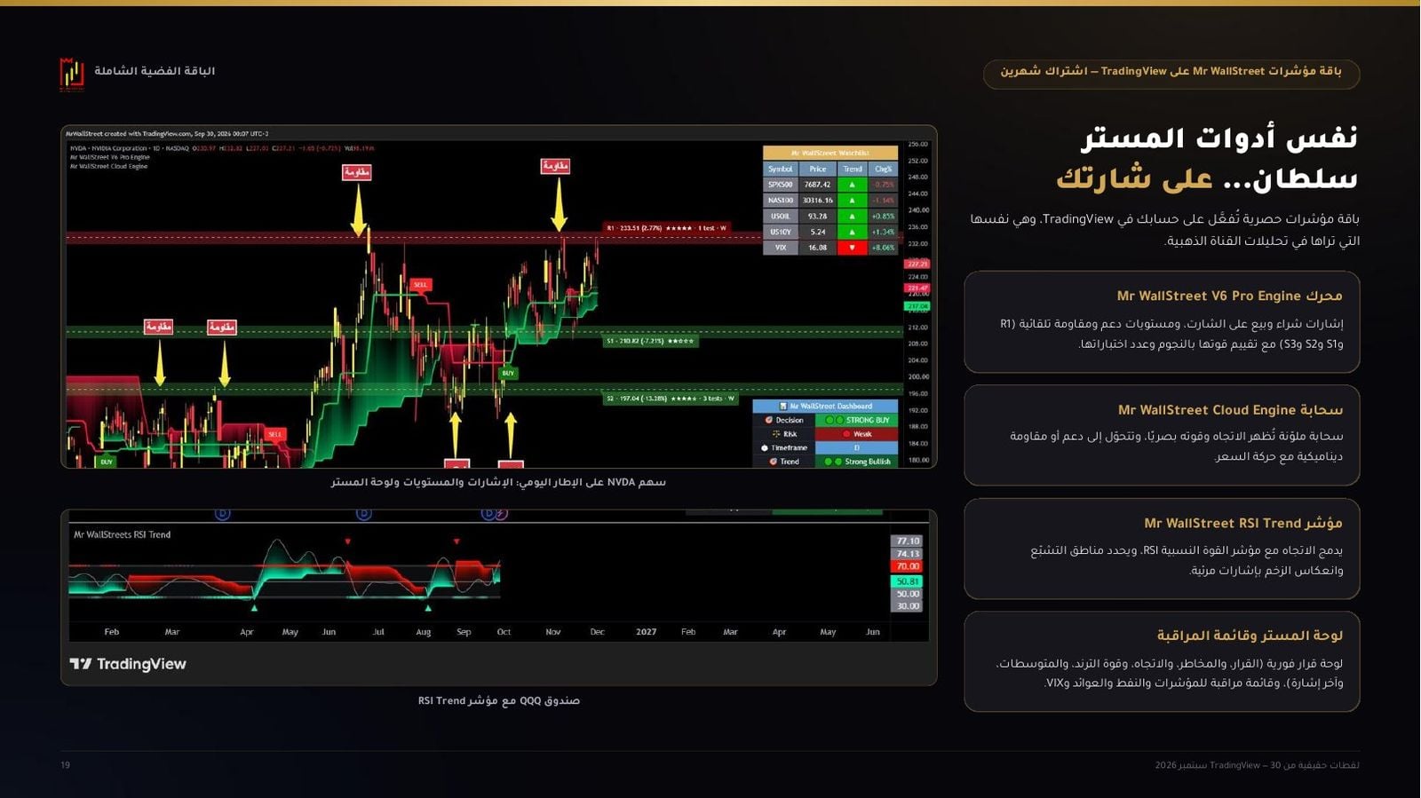 مؤشرات TradingView