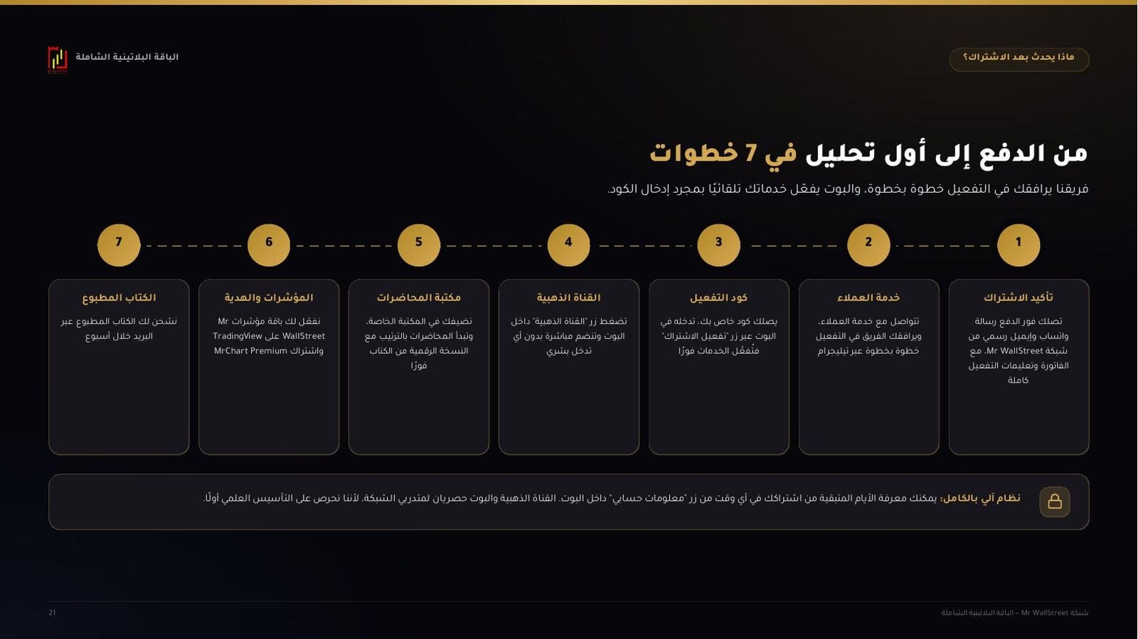 خطوات التفعيل