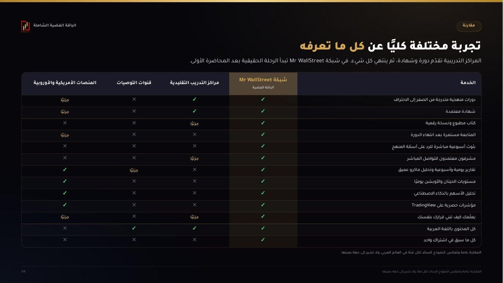 مقارنة مع البدائل