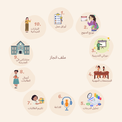 ملف انجاز تفاعلي