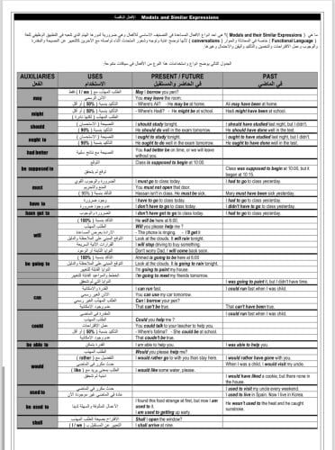 قرامر انقلش لغة إنجليزية GRAMMAR