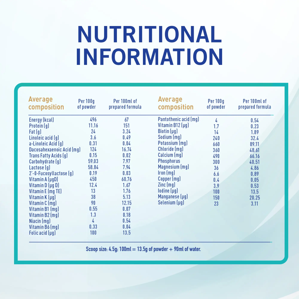 نان حليب اطفال اوبتى برو  رقم (2)  1800 جم