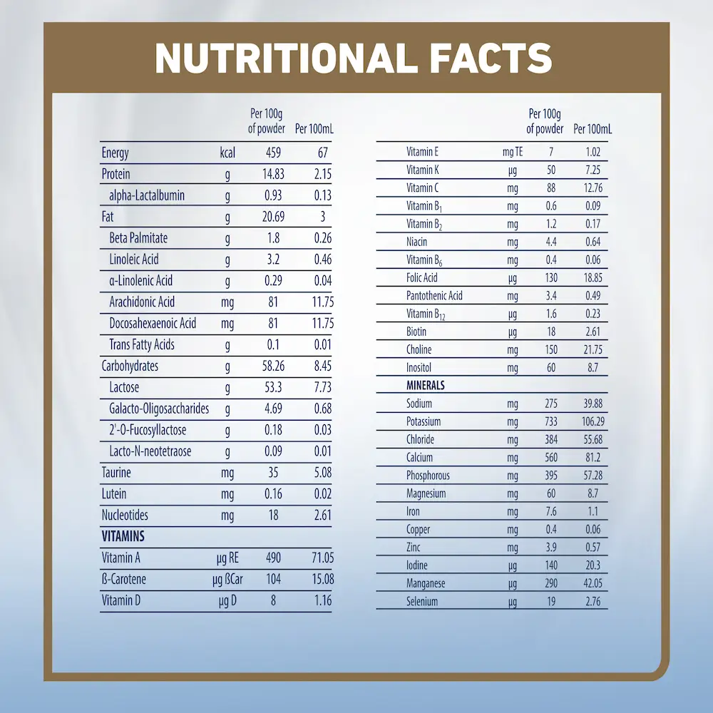الوما حليب اطفال رقم (2) 800  جرام