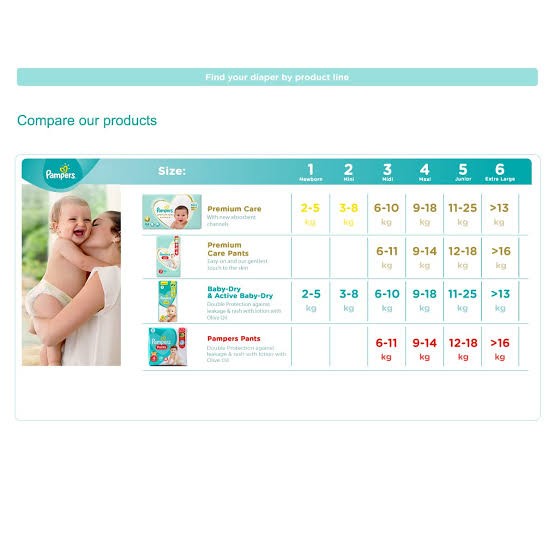 بامبرز مقاس (2) * 25 قطعة