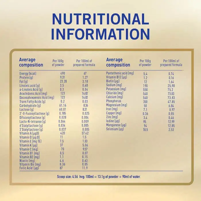 نان حليب اطفال سوبريم برو رقم  (2)  400 جرام