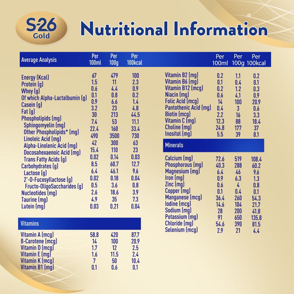 اس 26 حليب اطفال بروجرس رقم (3 ) 400 جرام