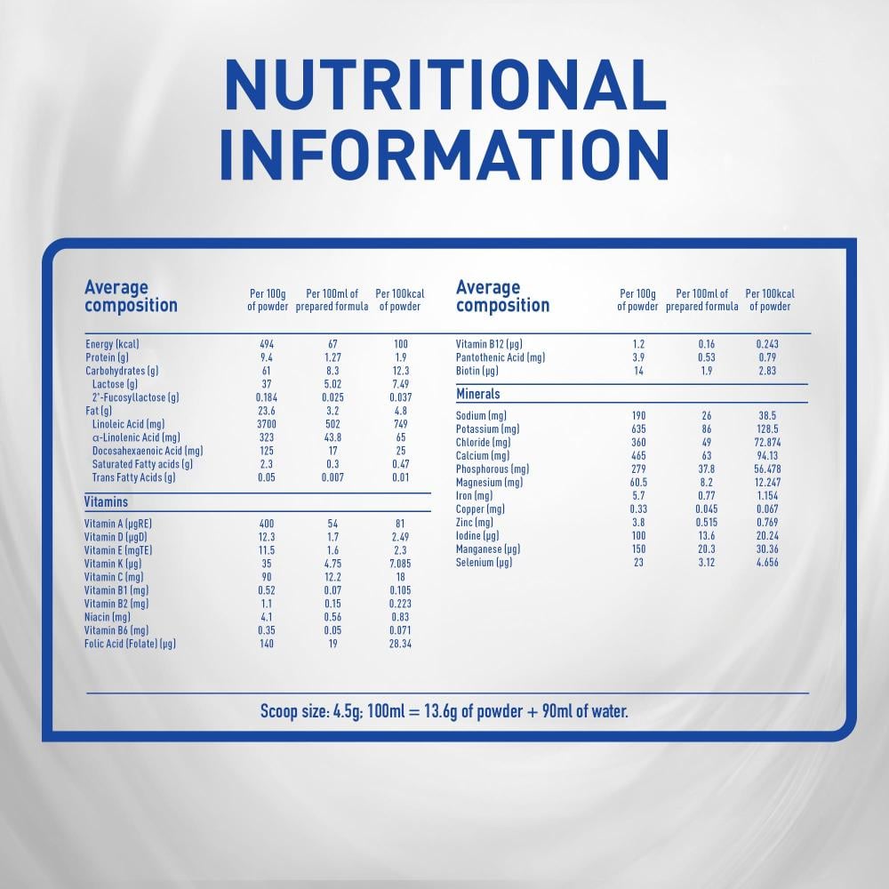 نان ديو حليب اطفال (2) 800 جم