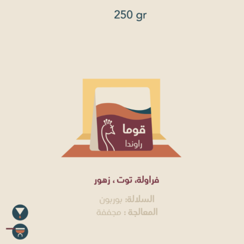 راوندا غوما الطاؤوس
