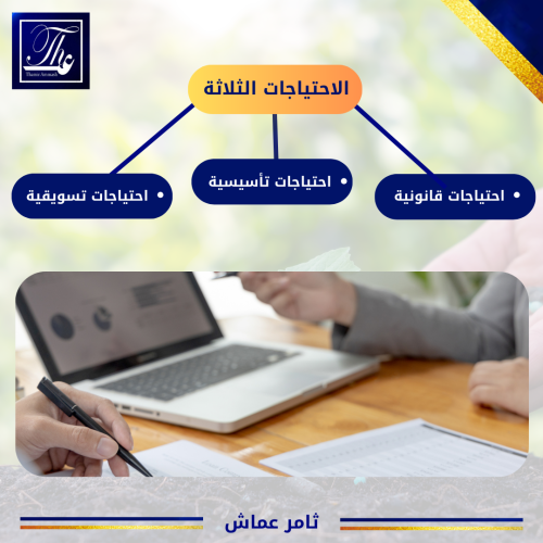 المتجر الالكتروني سؤال و جواب
