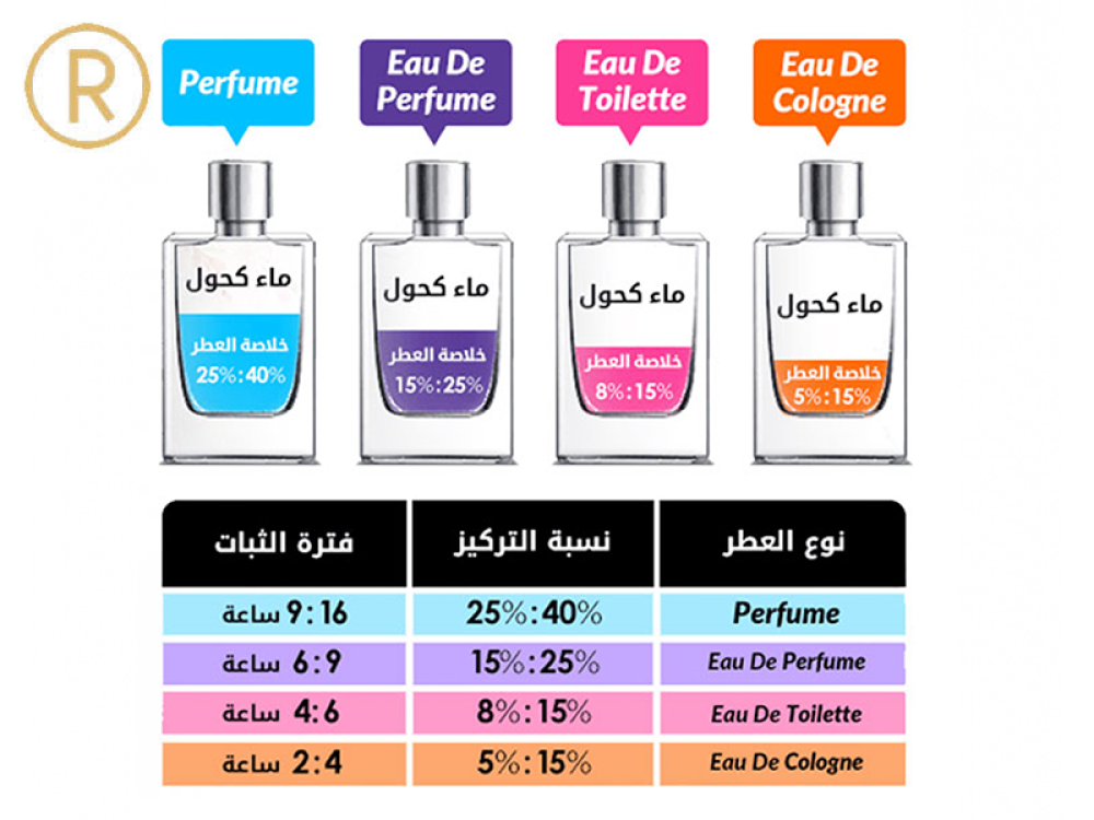 فلوتي V23 للشعر 85مل