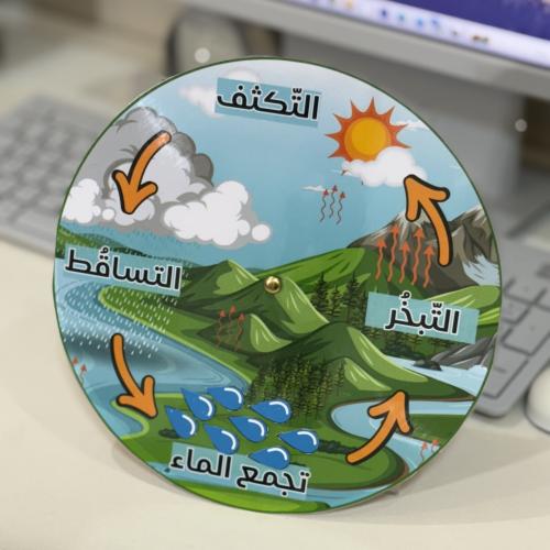 دورة الماء وسيلة تعليمية -علوم  أولى إبتدائي