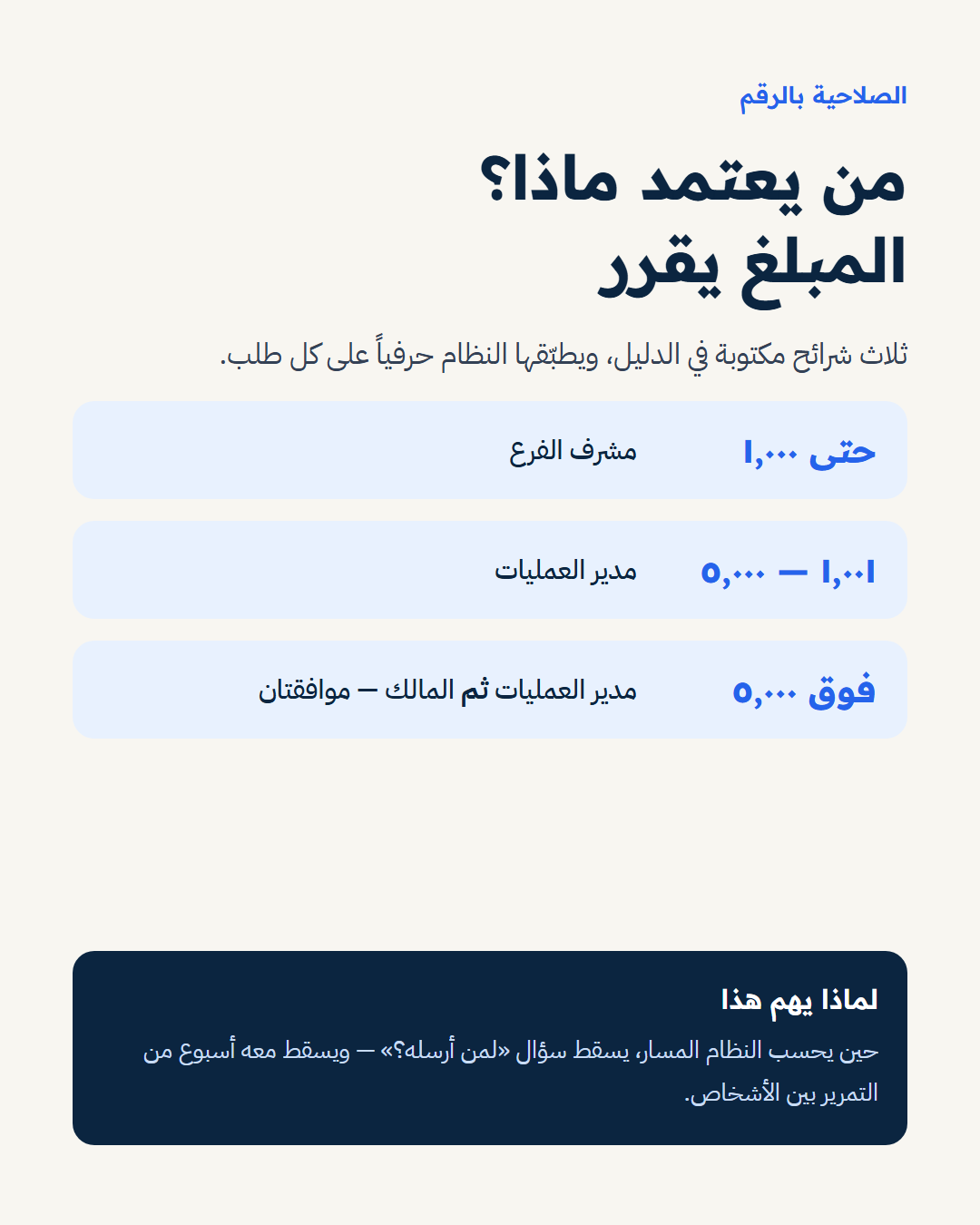 سلالم الاعتماد الثلاث حسب المبلغ في دورة الطلب الداخلي