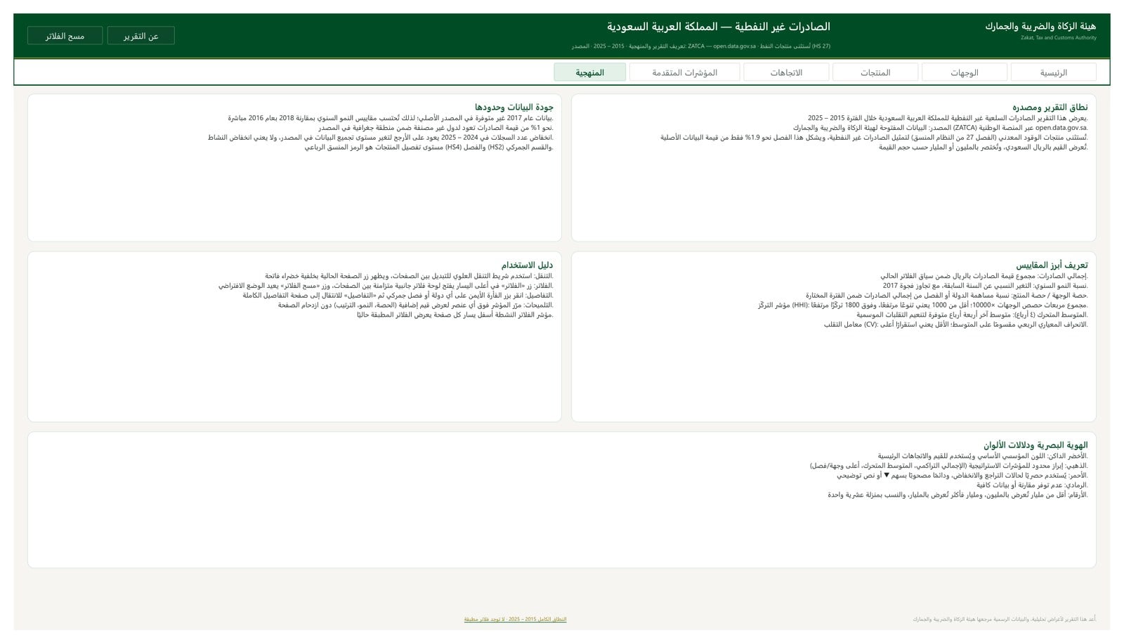 منهجية تقرير الصادرات غير النفطية