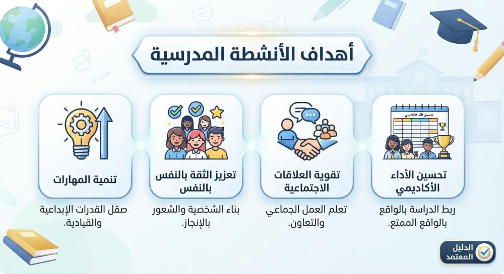 أهداف الأنشطة المدرسية