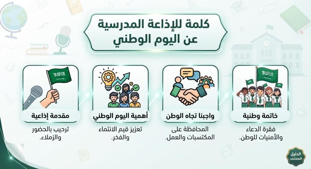 كلمة للاذاعة المدرسية عن اليوم الوطني