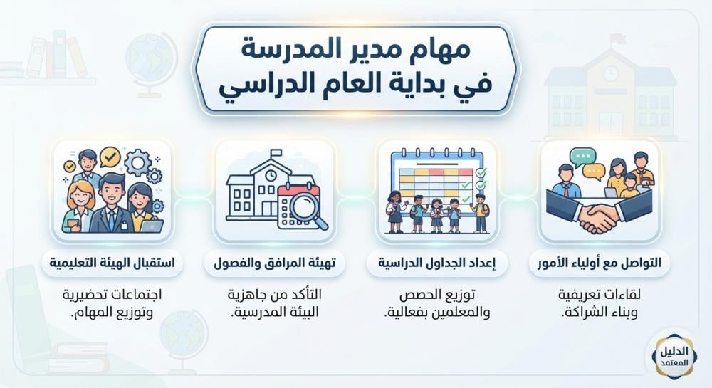 مهام مدير المدرسة في بداية العام الدراسي
