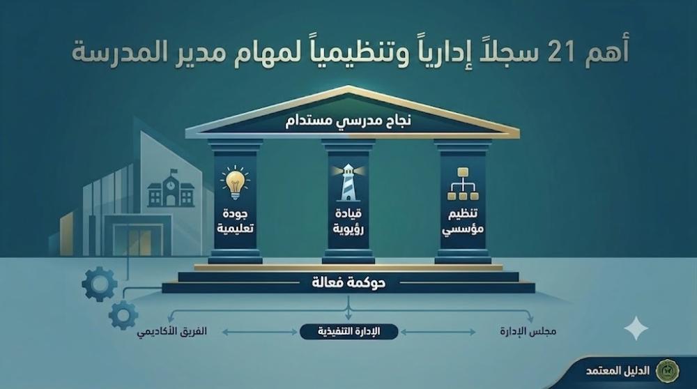 أهم 21 سجل مهام مدير المدرسة