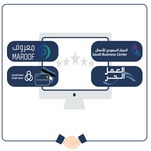 باقة مُعين التوثيق المتكاملة للمشاريع والمتاجر