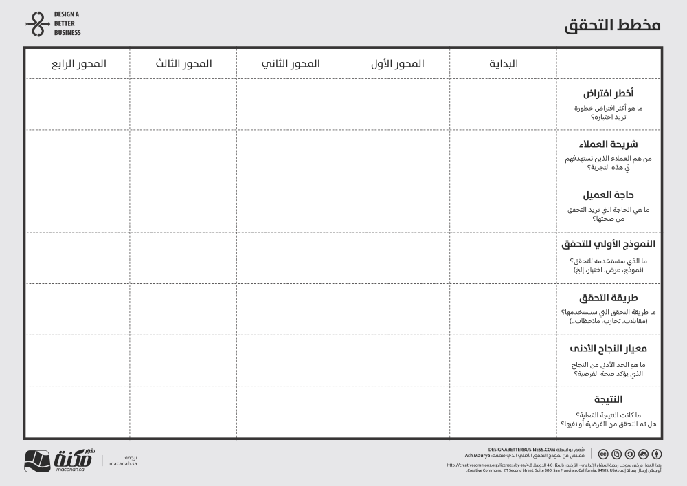 أدوات الابتكار - مخطط التحقق (Verification Canvas)