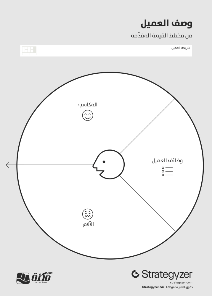 أدوات الابتكار – وصف العميل  (Customer Profile)