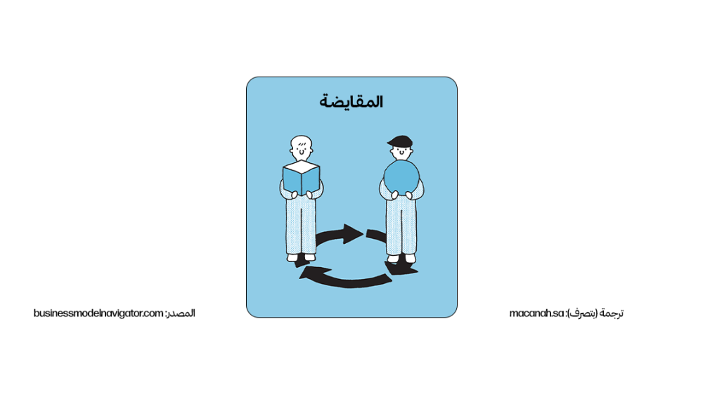 نمط نموذج العمل: 5. المقايضة (Barter)