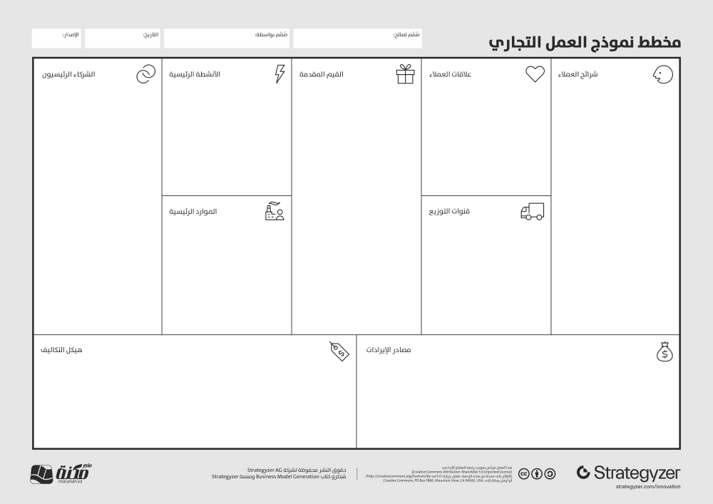 أدوات الابتكار – مخطط نموذج العمل التجاري  (Business Model Canvas)