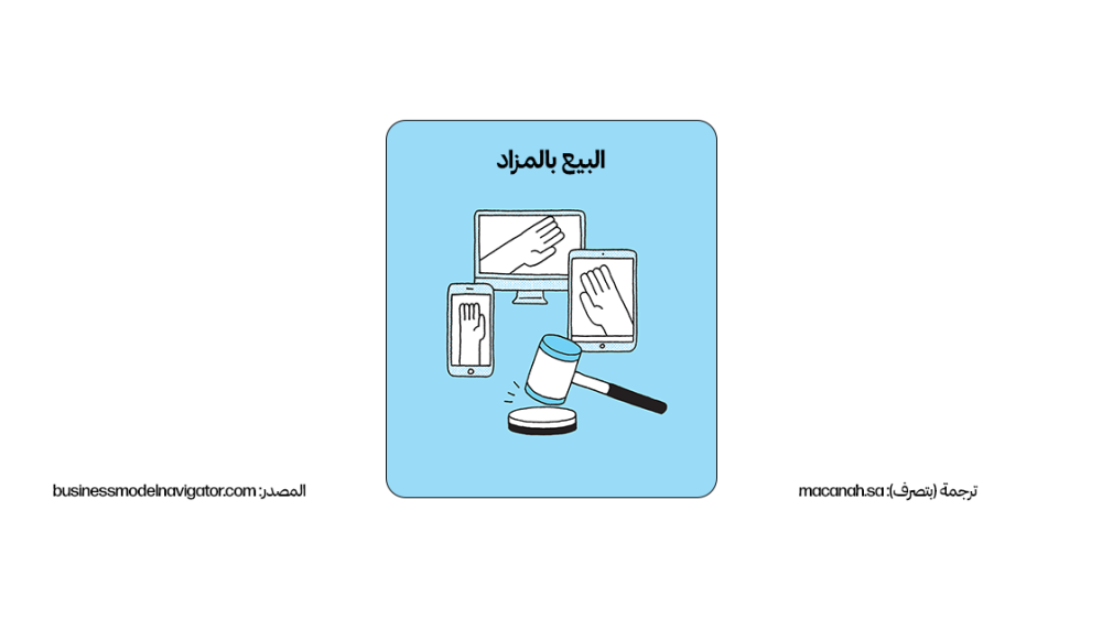 نمط نموذج العمل: 4. المزاد (Auction)