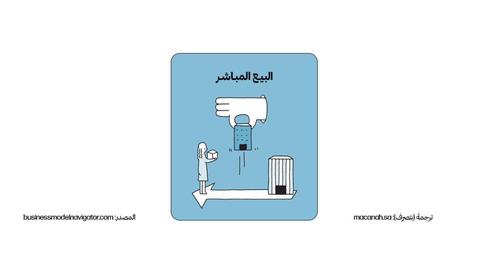 نمط نموذج العمل: 12. البيع المباشر (Direct Selling)