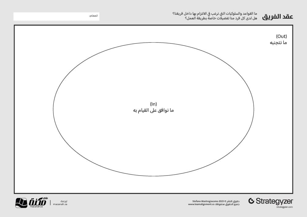 أدوات الابتكار - عقد الفريق (Team Contract)