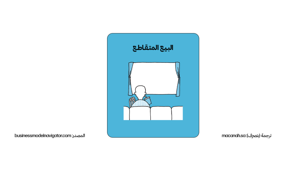 نمط نموذج العمل: 7. البيع المتقاطع (Cross Selling)