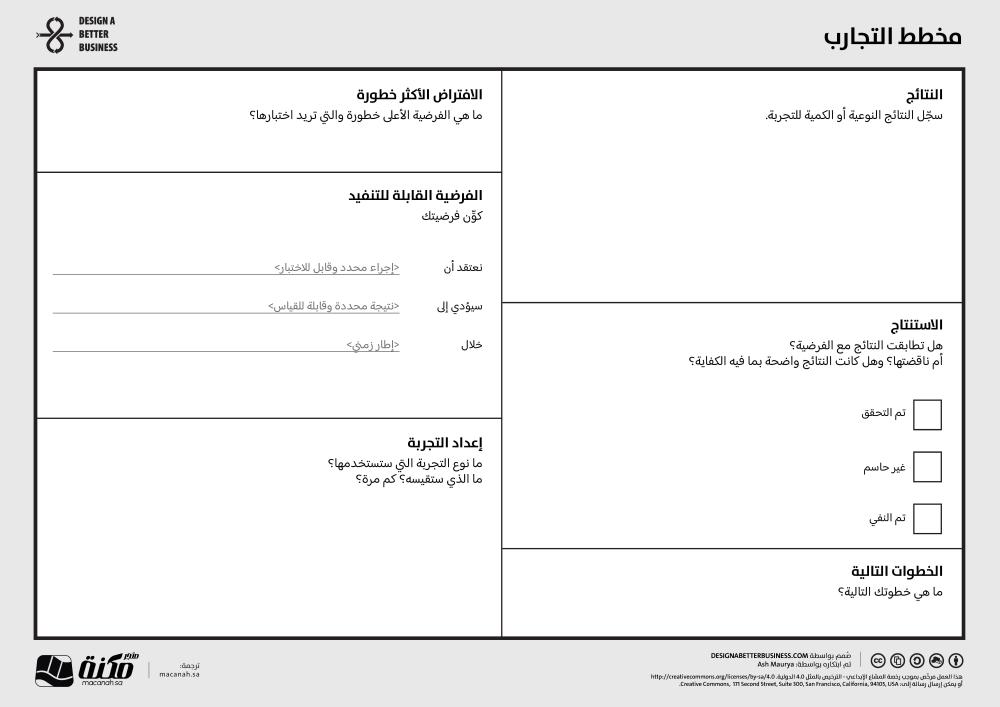 أدوات الابتكار -  أداة مخطط التجارب (Experiment Canvas)