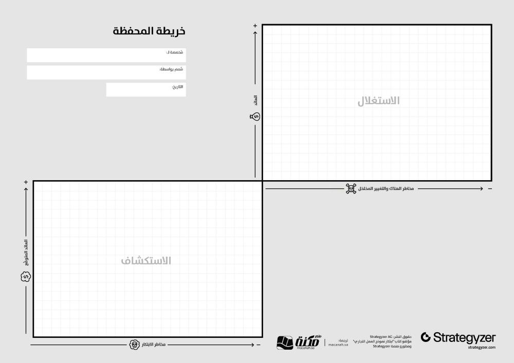 أدوات الابتكار - خريطة المحفظة (Portfolio Map)