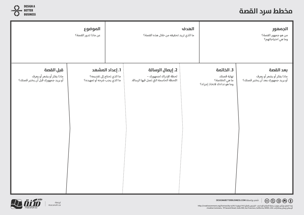 أدوات الابتكار - مخطط سرد القصة (Storytelling Canvas)