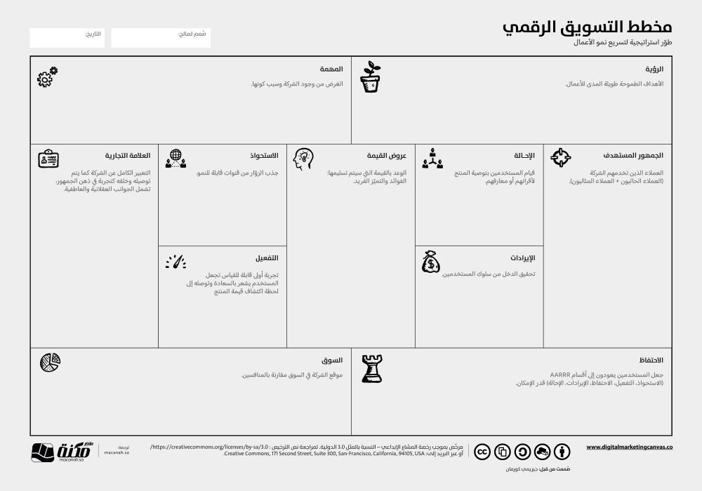 أدوات الابتكار - مخطط التسويق الرقمي (Digital Marketing Canvas)
