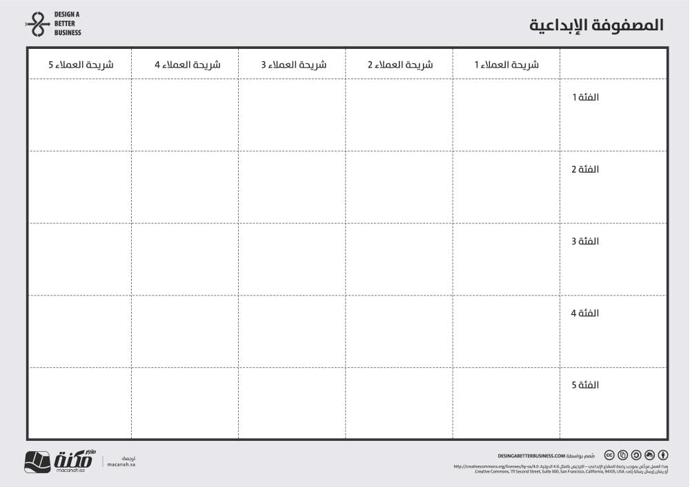 أدوات الابتكار -  المصفوفة الإبداعية (Innovation Matrix)