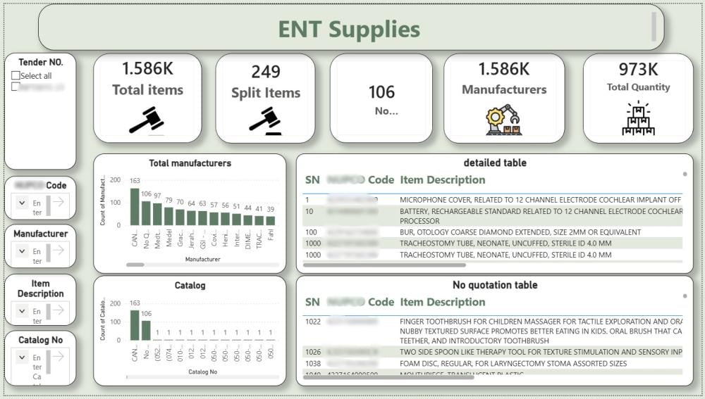 ENT Supplies Intelligence Dashboard