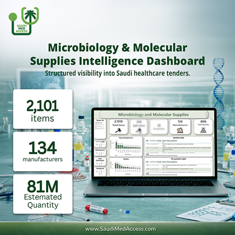 Microbiology & Molecular Supplies Intelligence Dashboard