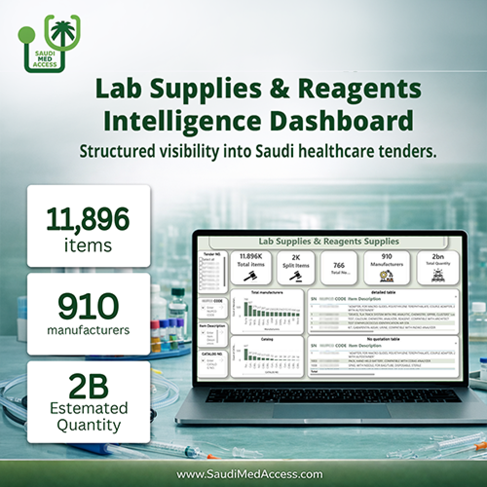 Lab Supplies & Reagents Intelligence Dashboard