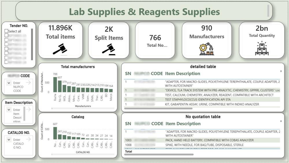 Lab Supplies & Reagents Intelligence Dashboard